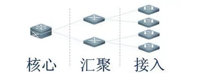 交換機之網絡交換機的分類？